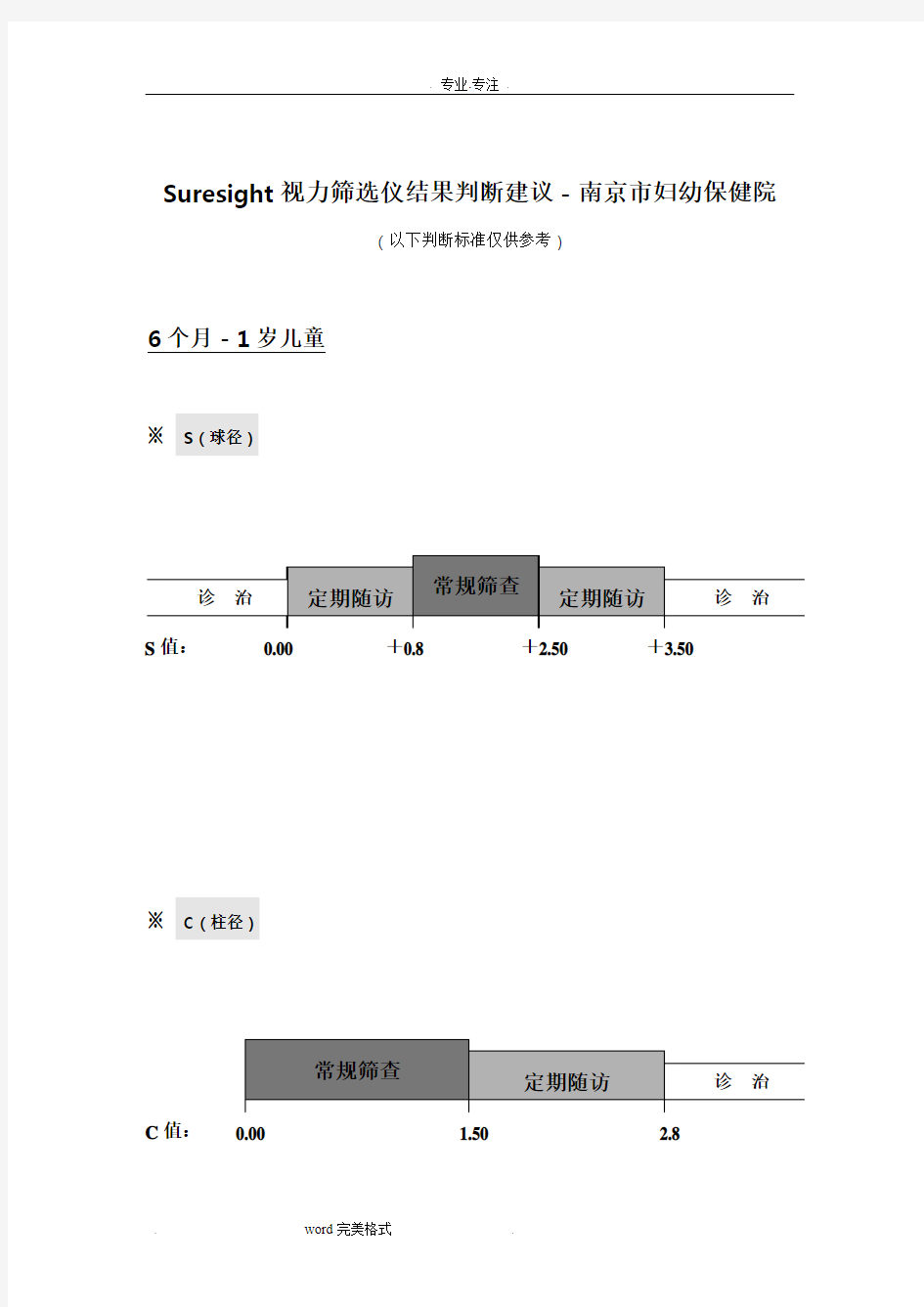 视力筛查诊断标准