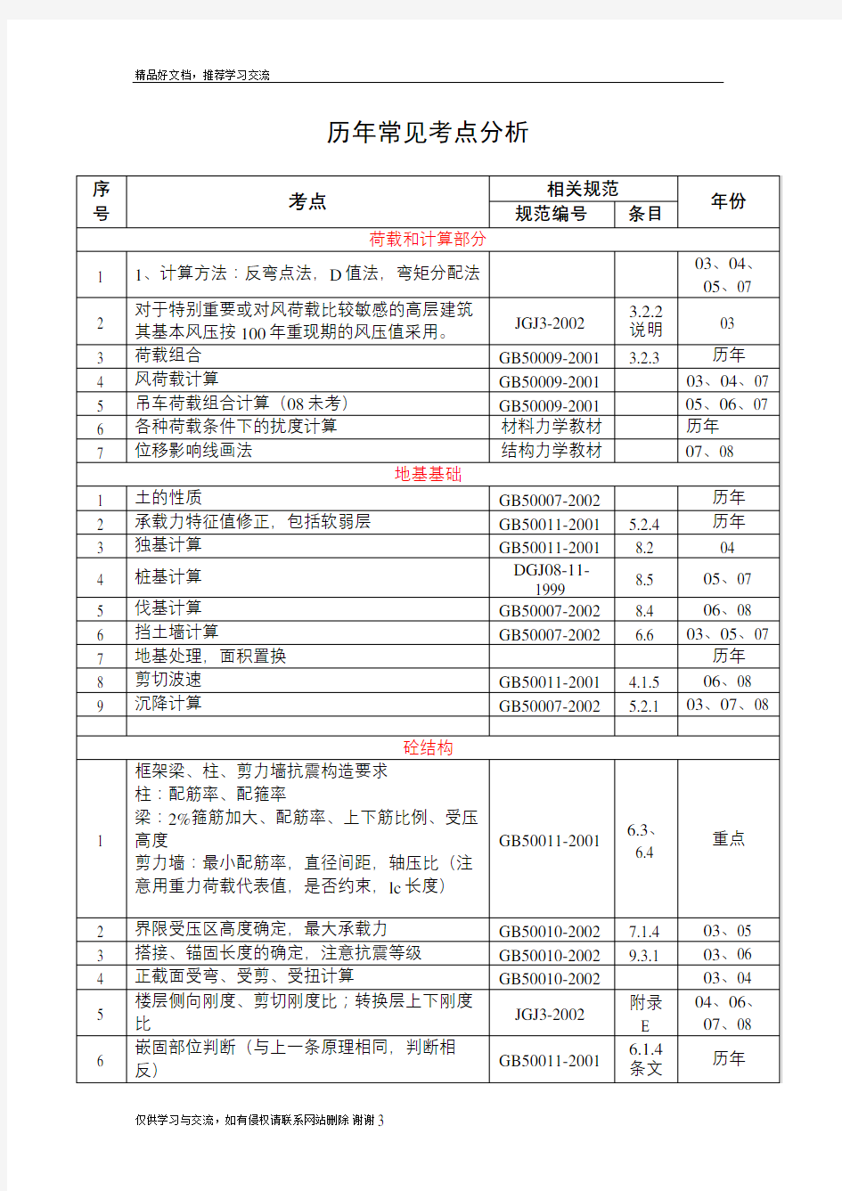 最新二级注册结构工程师历年考点汇总