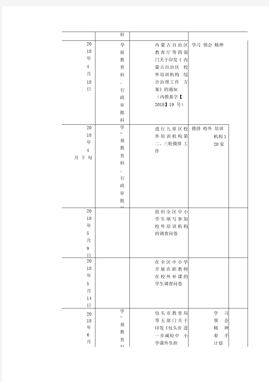 整治校外培训机构工作台账