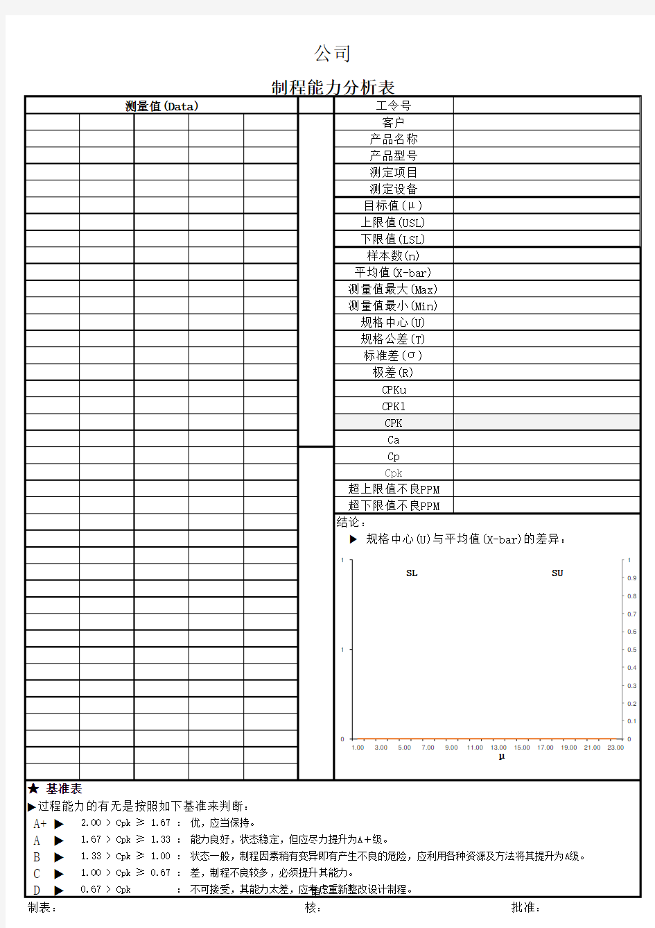 SPC_CPK制程能力分析表模板
