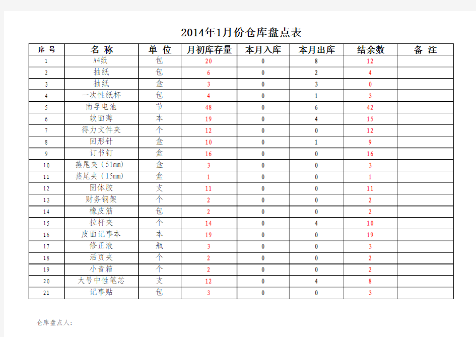 仓库办公用品盘点表