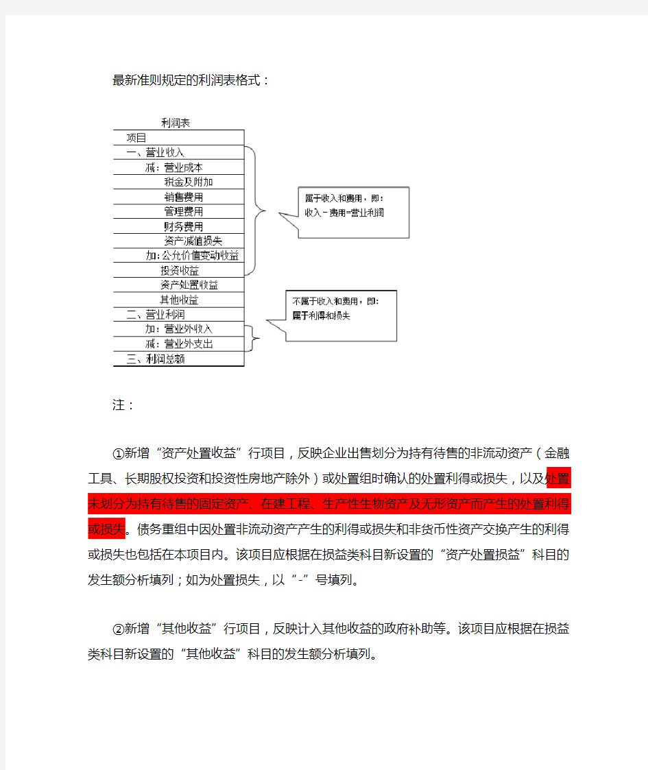 2018最新利润表格式