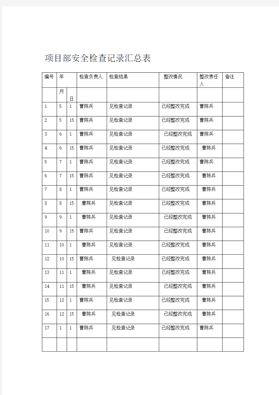 项目部安全检查记录表汇总