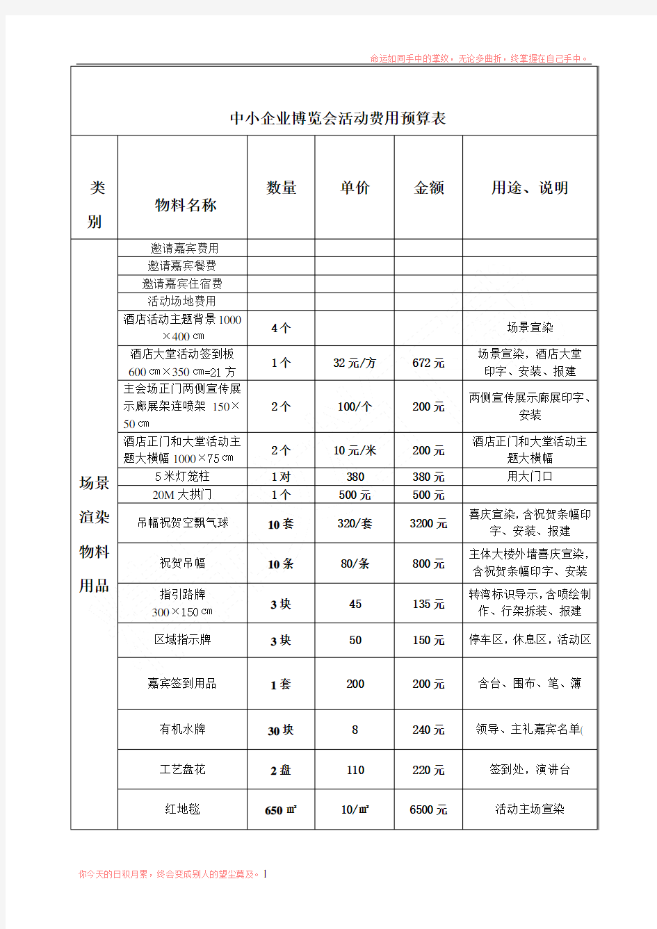 展览会活动费用(预算表1)