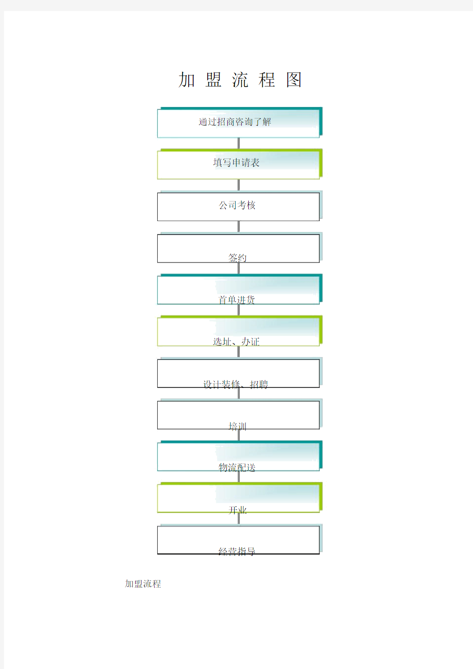 代理商加盟流程表.docx