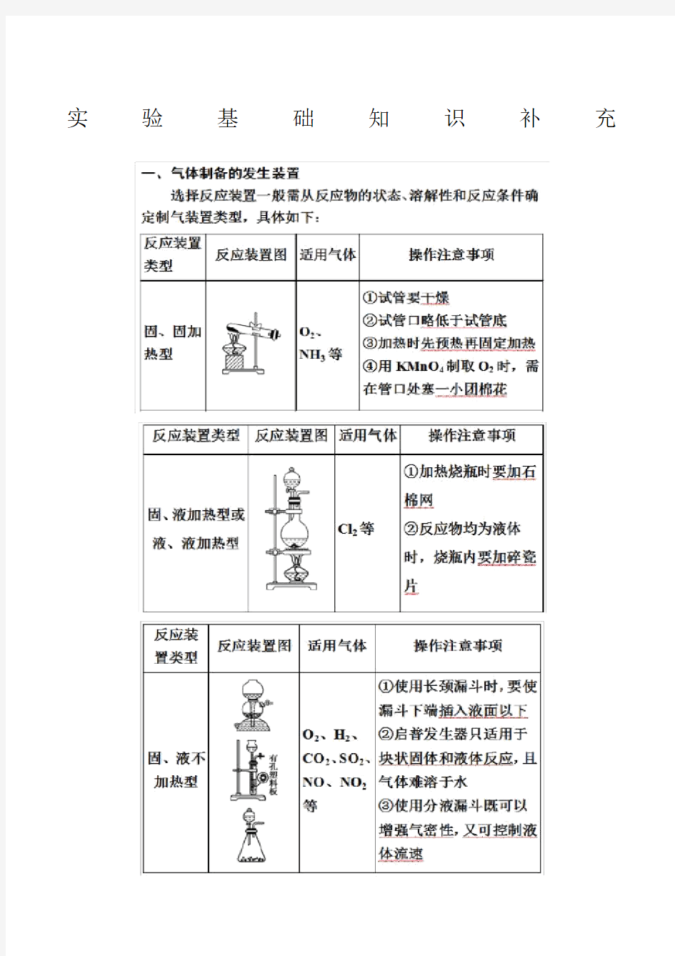 高中常见气体的制备方法总结.doc