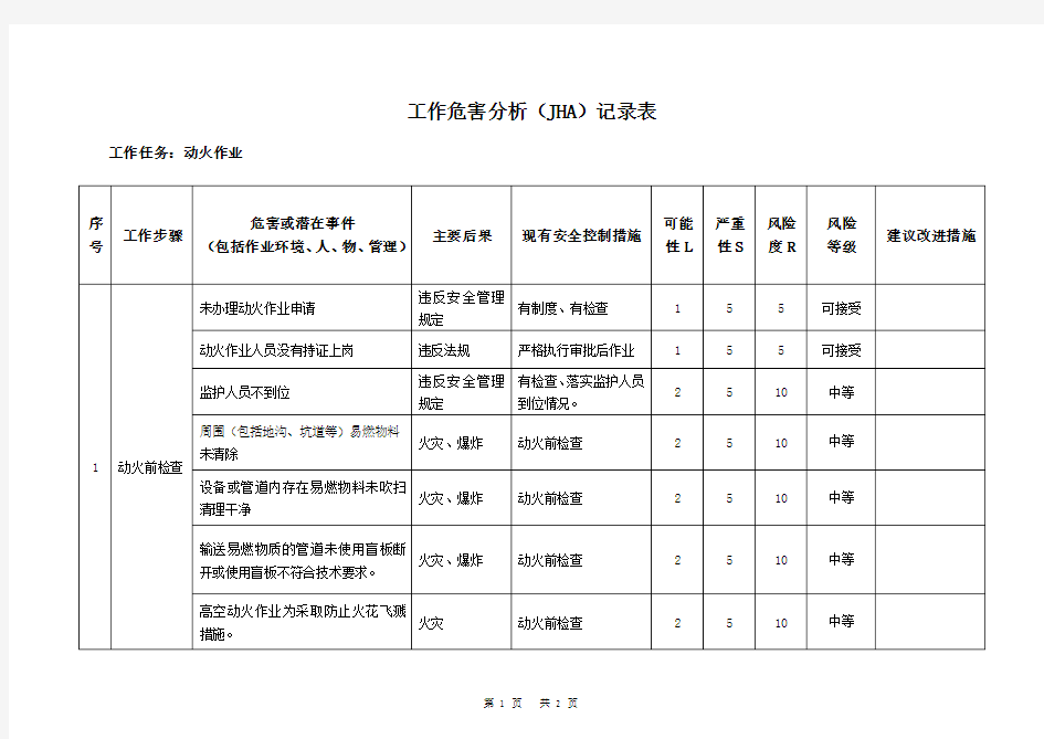 动火作业--工作危害分析(JHA)记录表