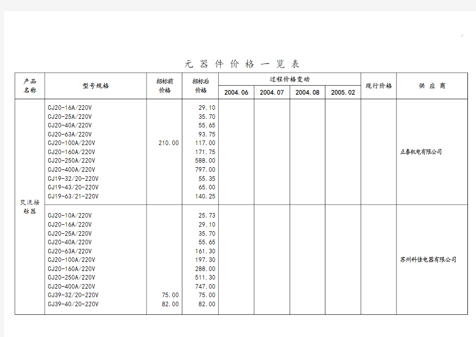 电器元器件价格一览表