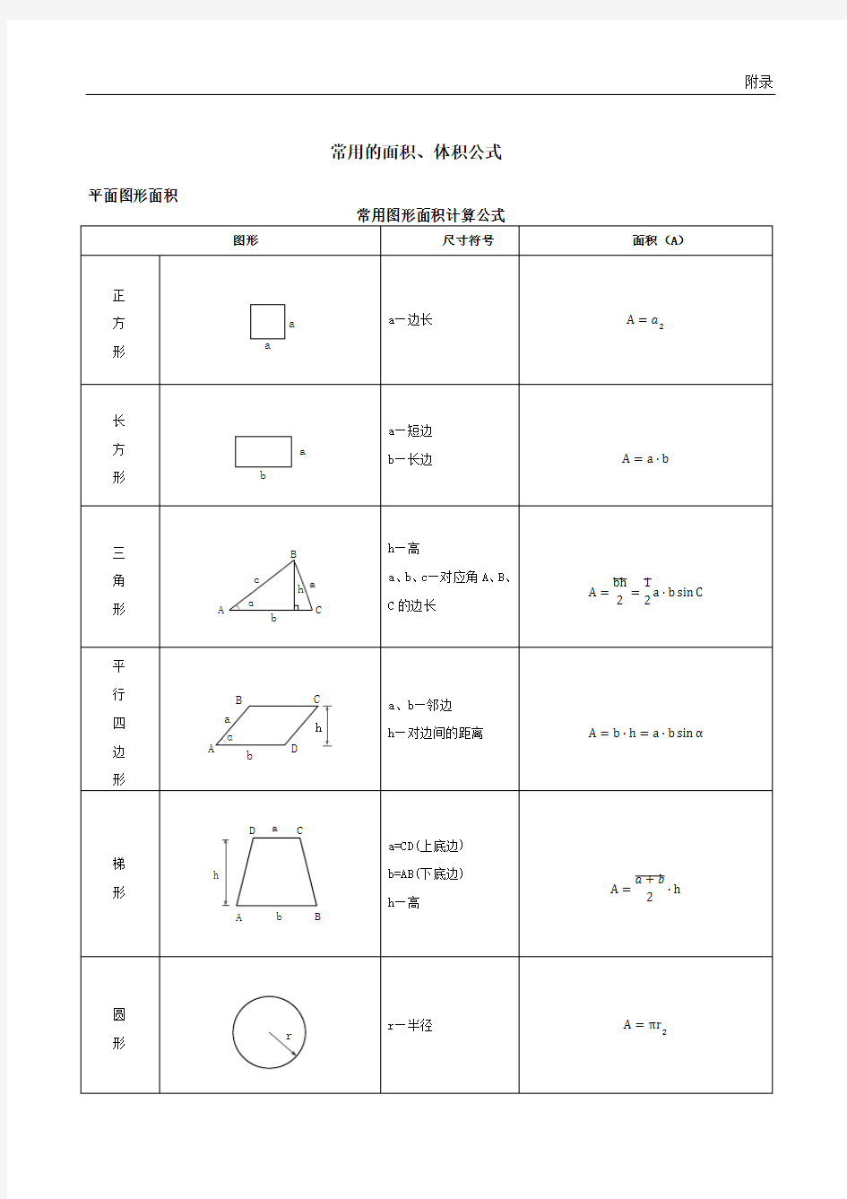 工程面积体积计算公式(全)