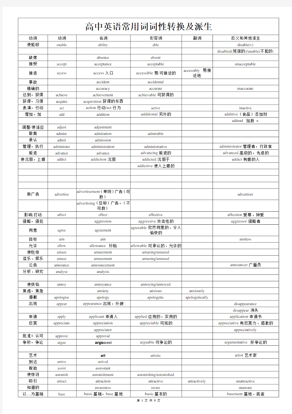 高中英语常用词词性转换及派生