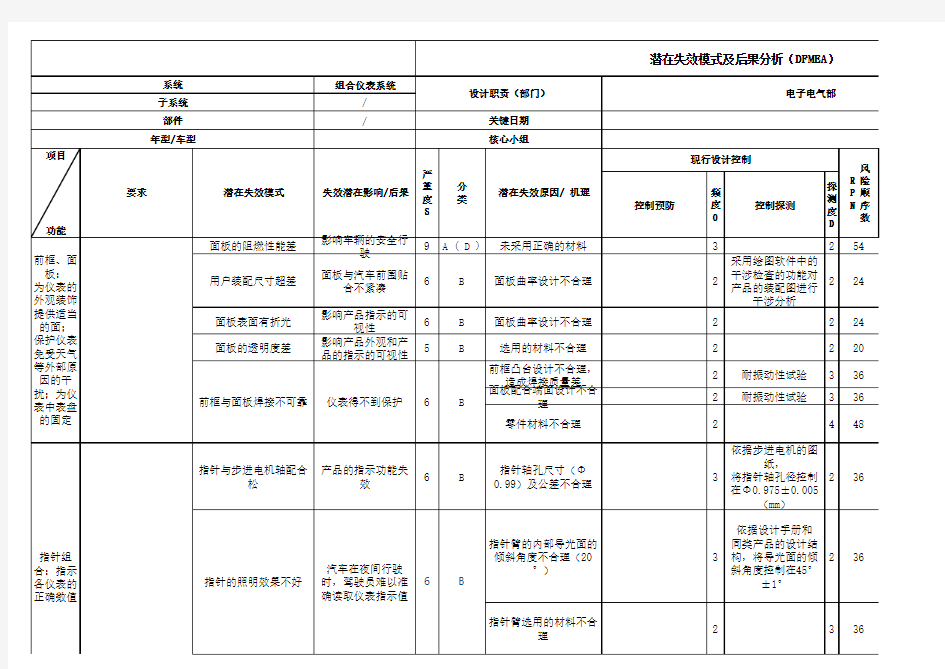 汽车电器DFMEA-组合仪表系统装置