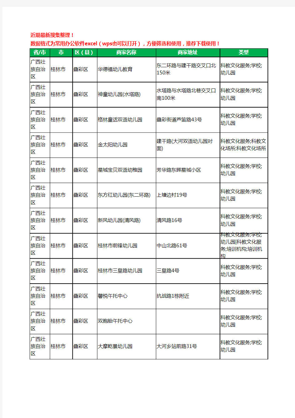 2020新版广西壮族自治区桂林市叠彩区幼儿园工商企业公司商家名录名单黄页联系方式电话大全75家