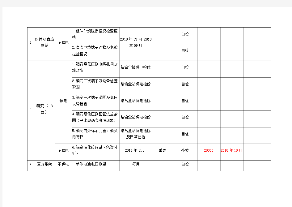 检修计划