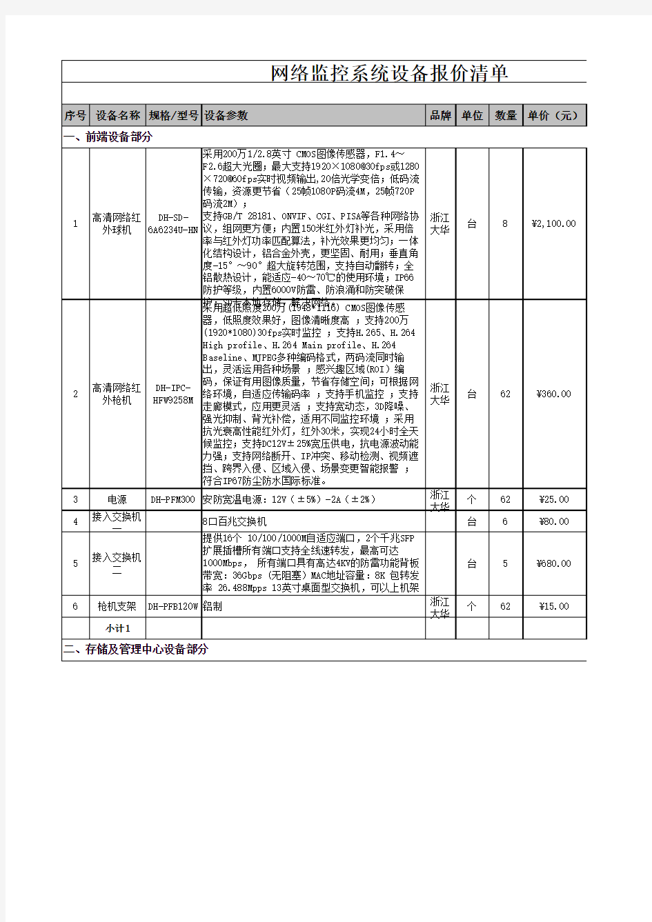 小区监控改造报价单-