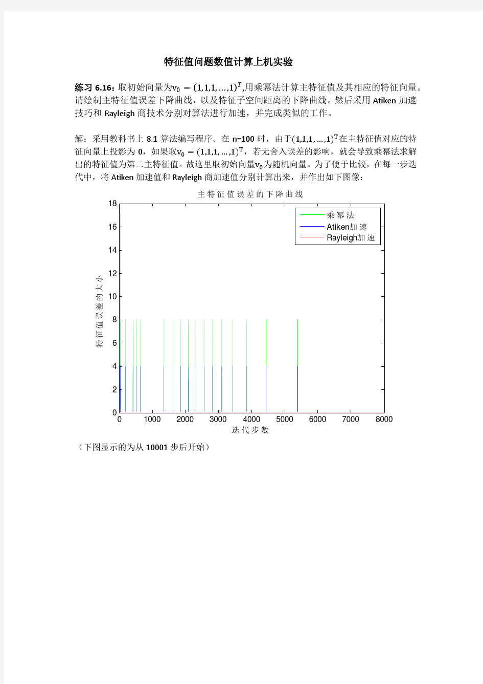 特征值问题数值计算上机实验