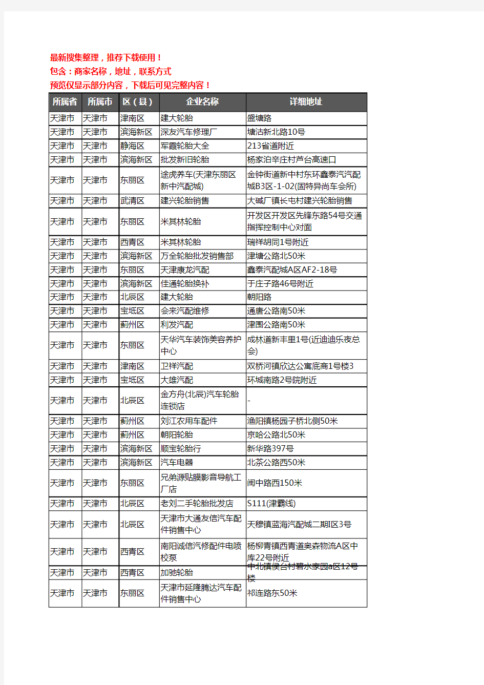 新版天津市汽车配件企业公司商家户名录单联系方式地址大全2541家