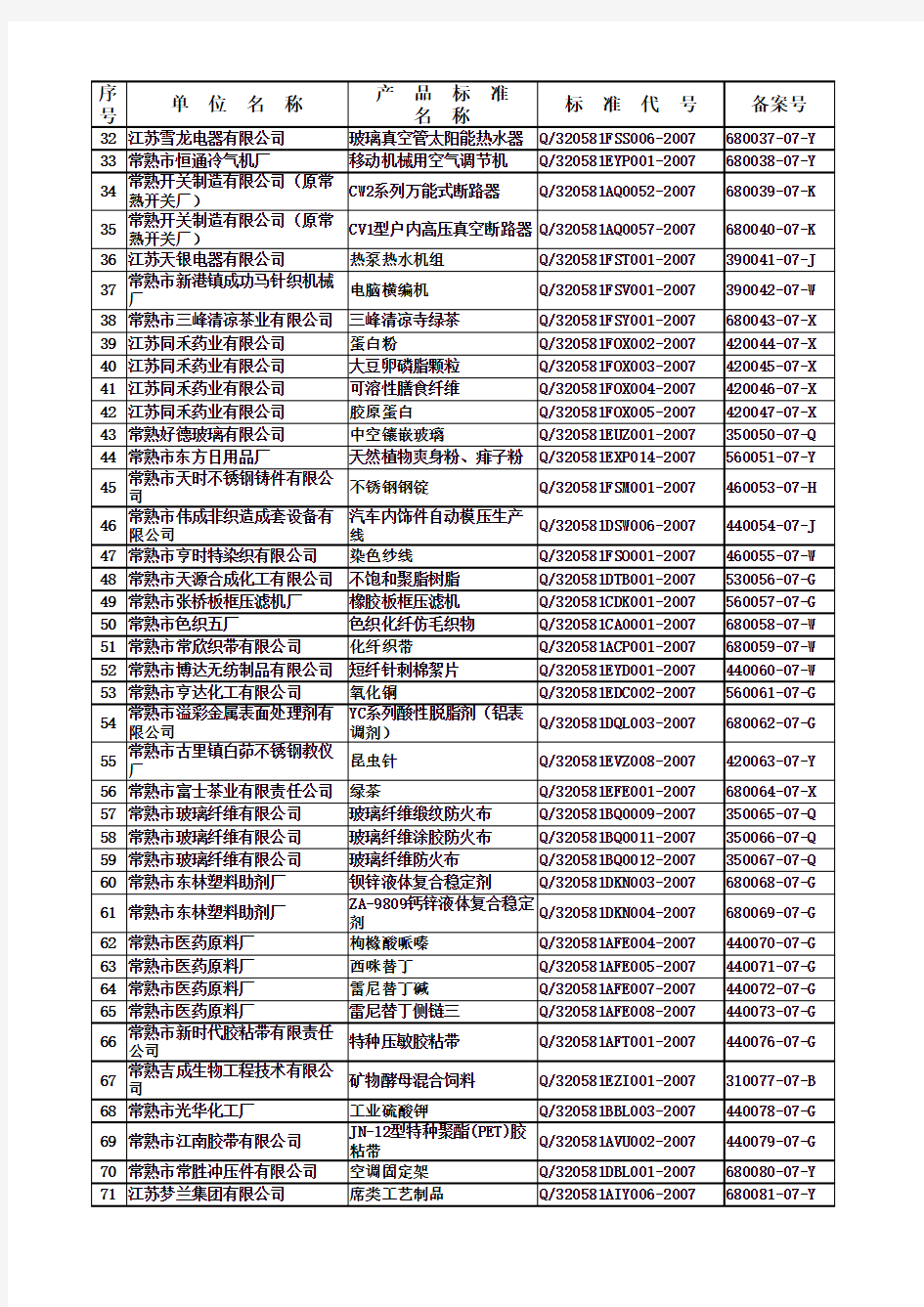158企-苏州市常熟质量技术监督局.xls