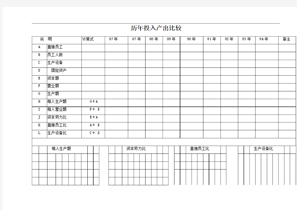 历年投入产出比较表