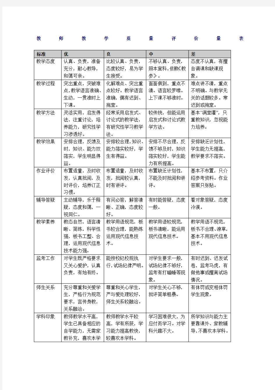 教师教学质量评价量表