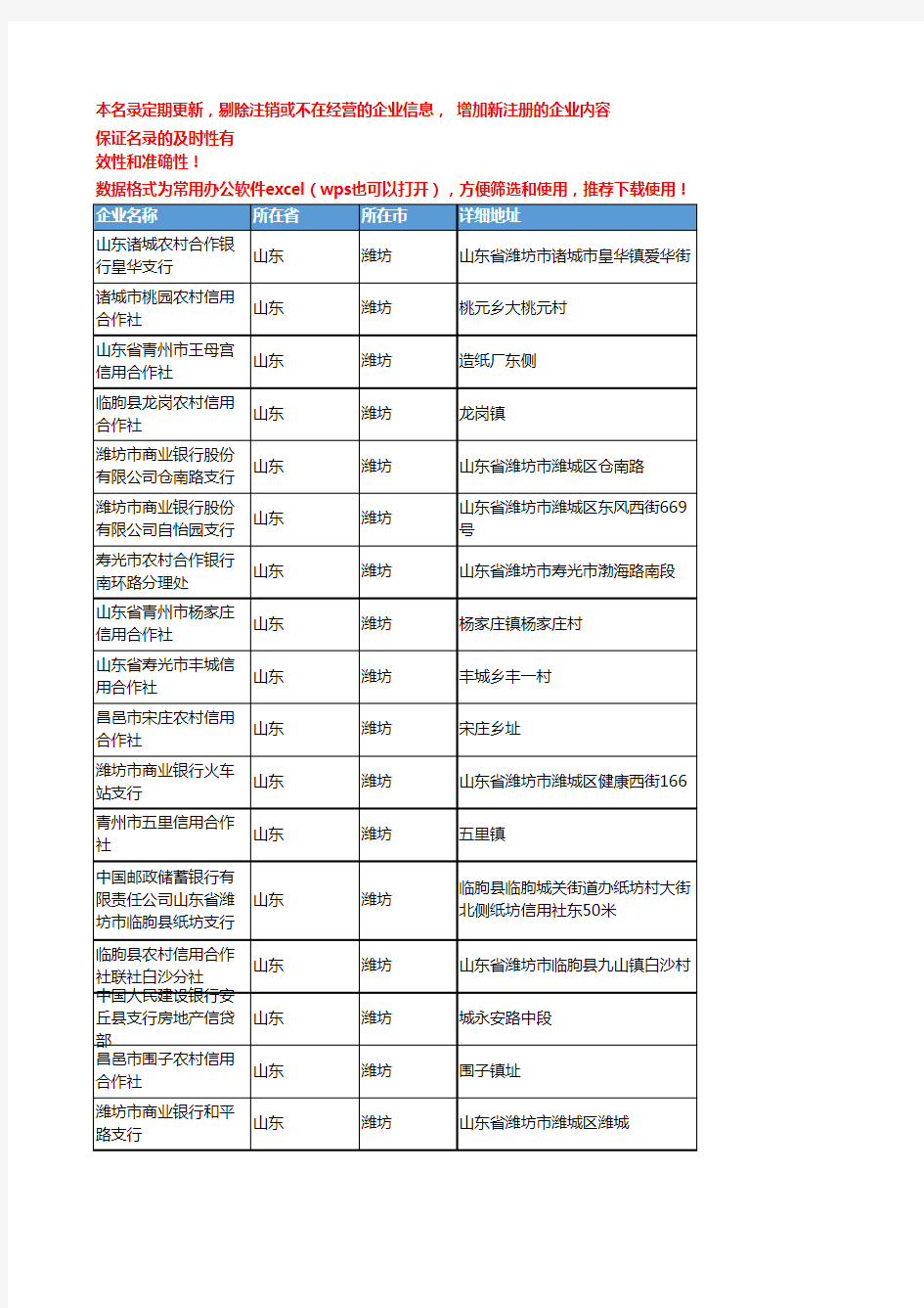 2020新版山东潍坊金融机构企业公司名录名单黄页联系方式大全579家