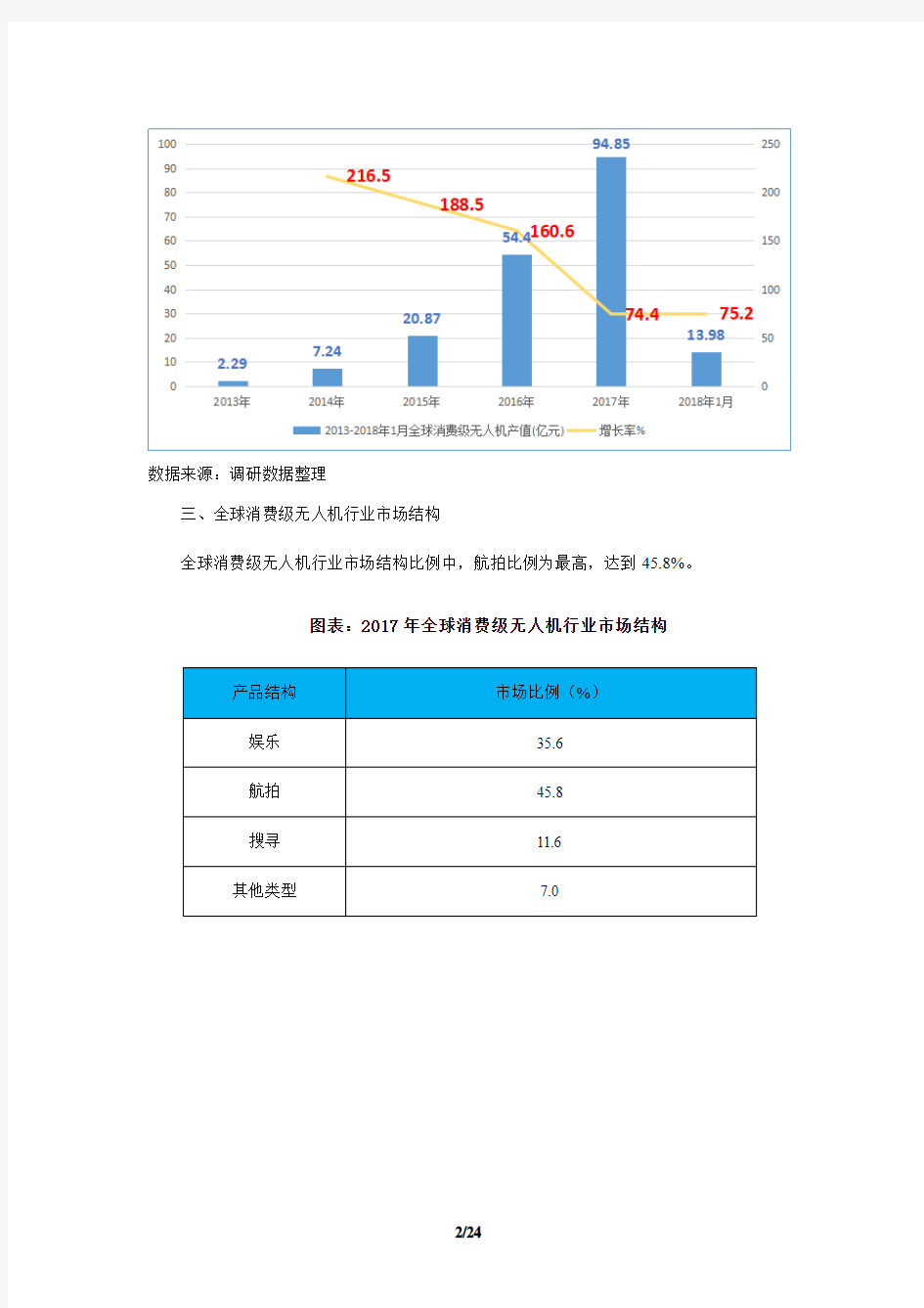 中国消费级无人机行业市场调查研究报告