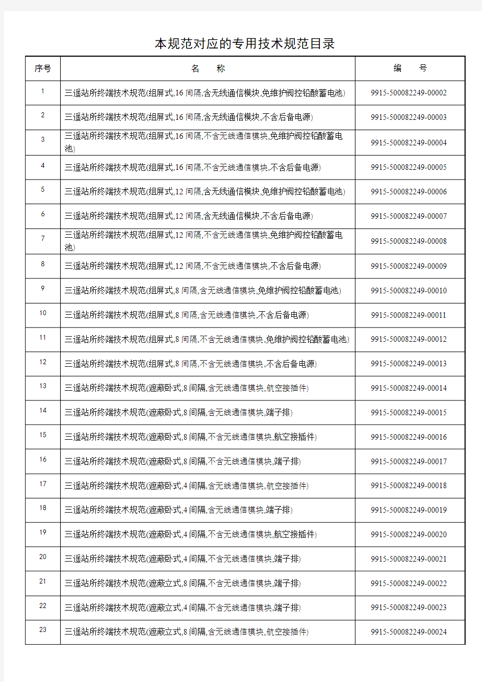 站所终端DTU对应技术ID