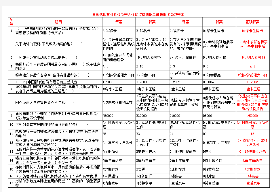 邮政代理金融机构负责人任职资格模拟考试模拟试题及答案