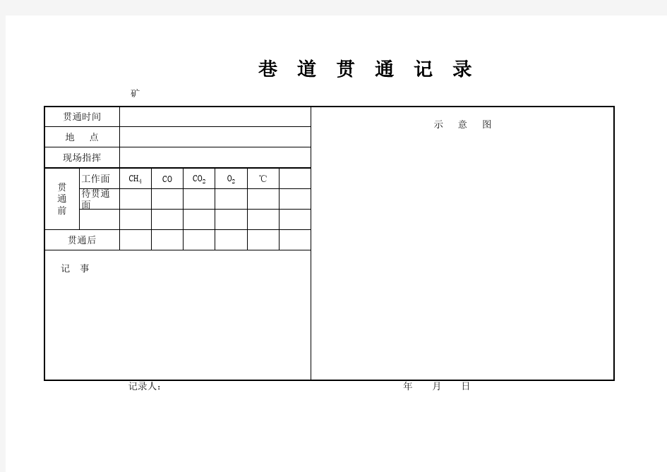 巷道贯通记录