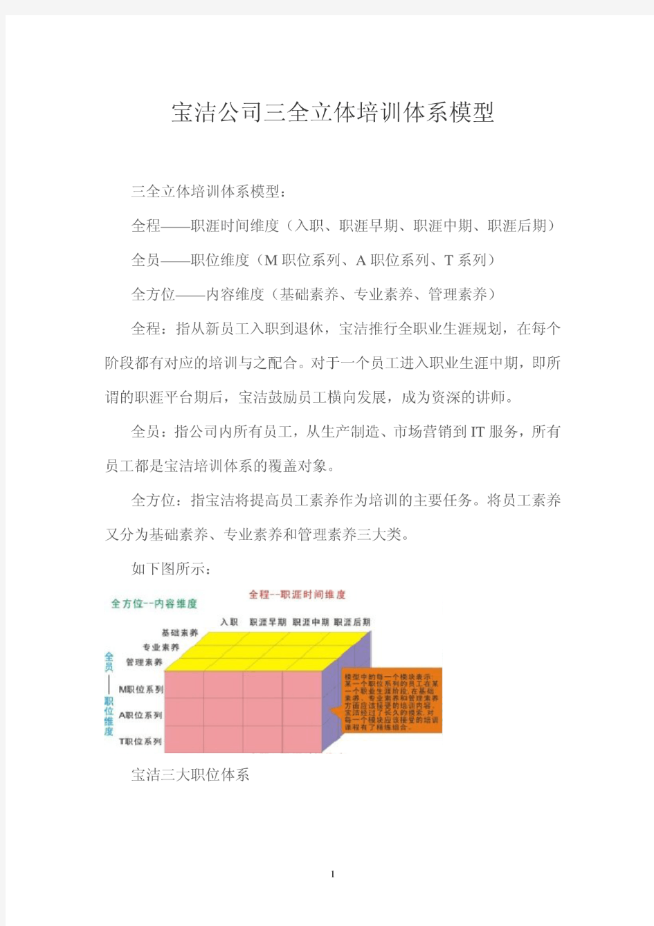 宝洁公司三全立体培训体系模型