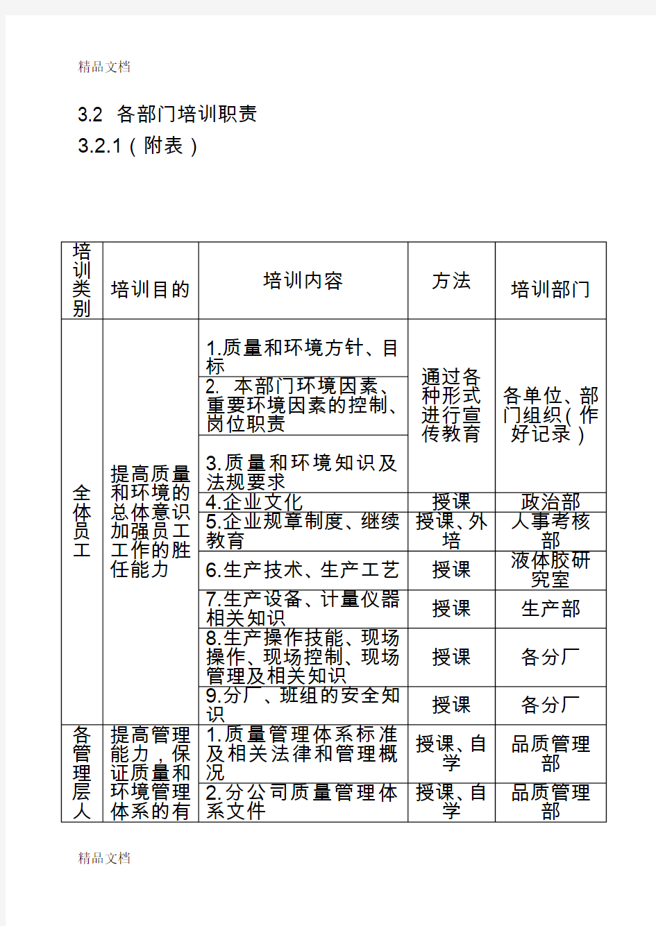 最新员工培训控制程序