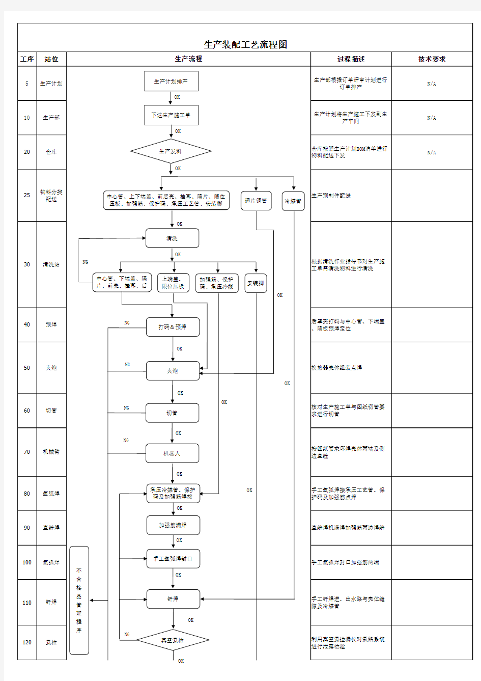 生产工艺流程图