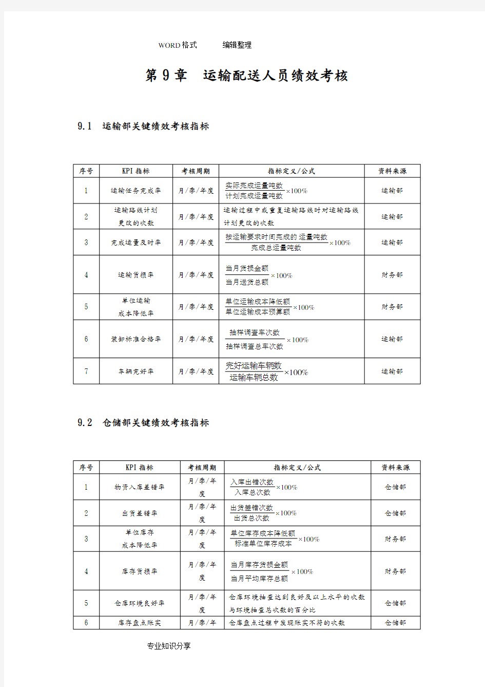 仓储KPI考核指标