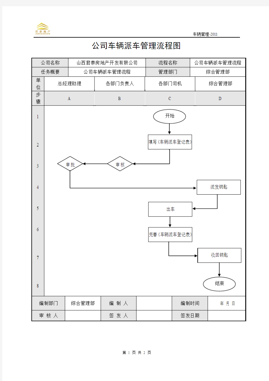 公司车辆派车管理流程工作标准