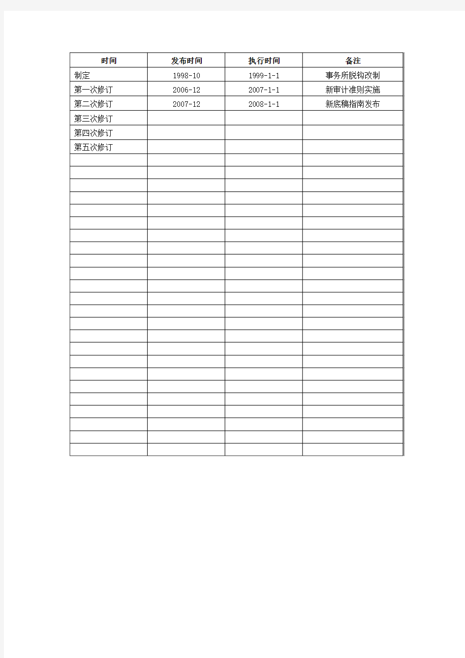 财务报表审计工作底稿范文