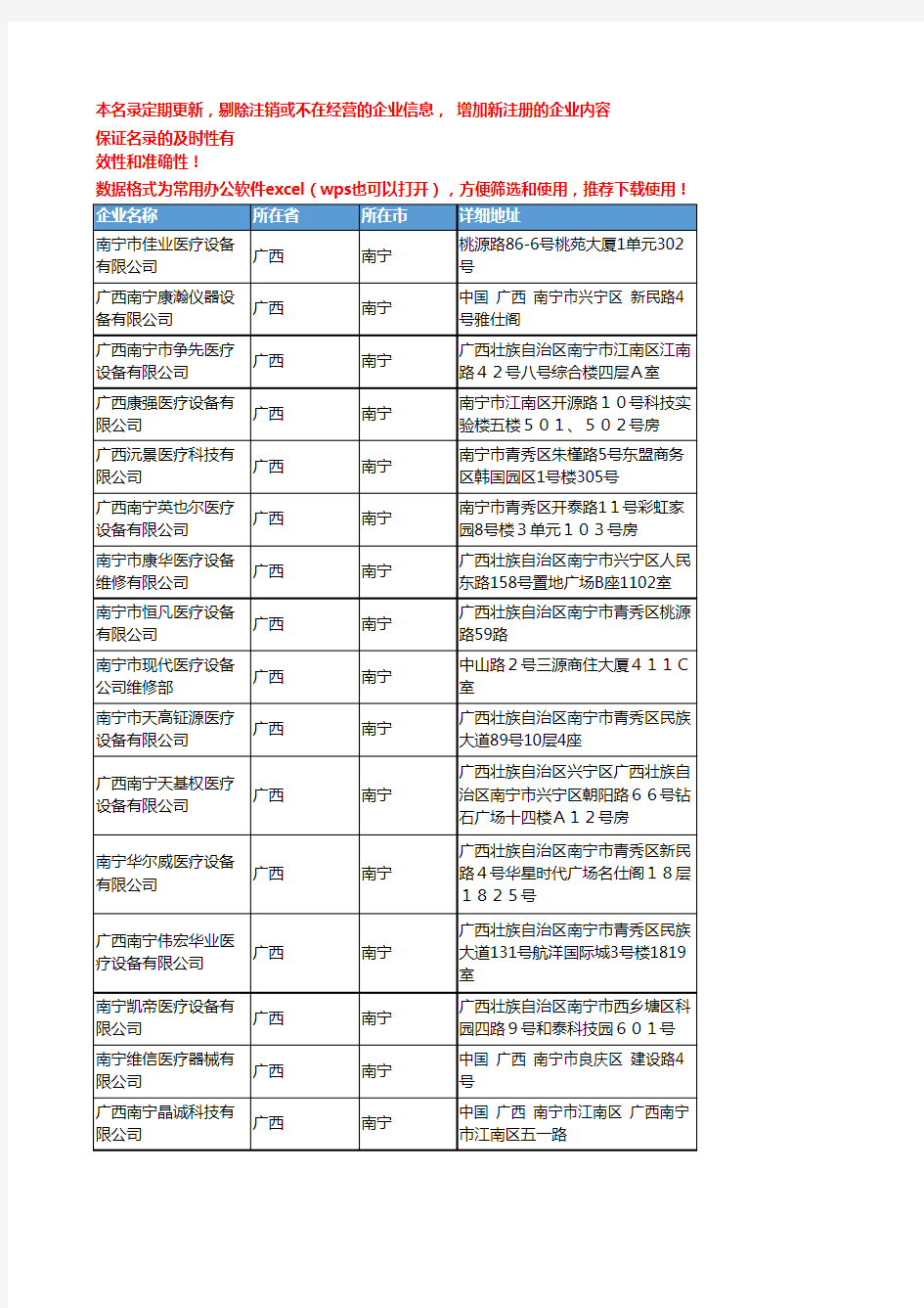 2020新版广西南宁医疗设备企业公司名录名单黄页联系方式大全88家