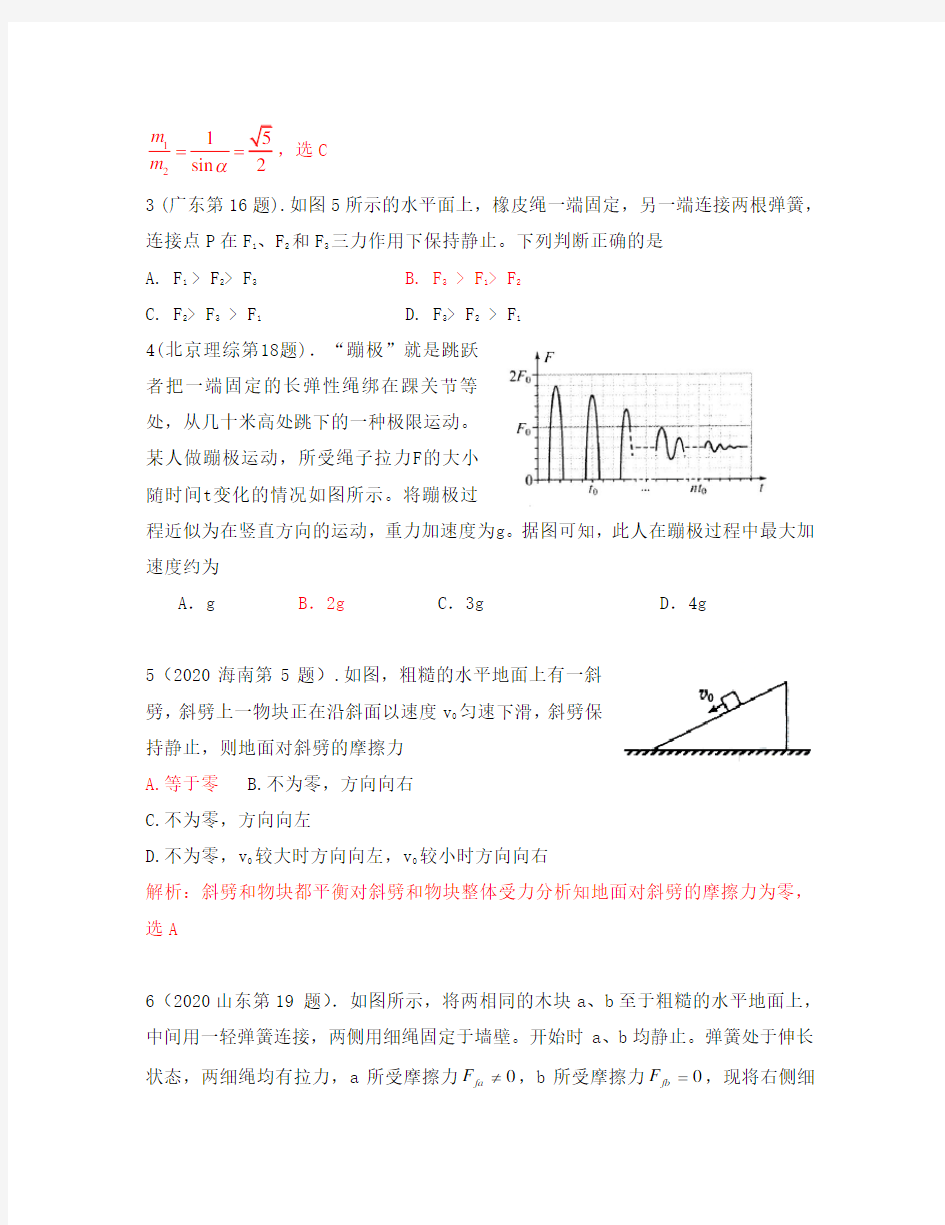 2020年高考物理试题分类汇编 普通高校招生考试