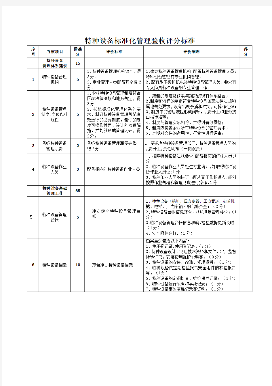 特种设备标准化管理的验收标准