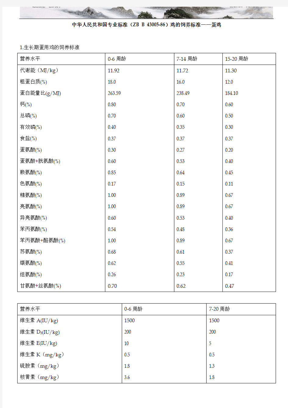 中华人民共和国专业标准(ZB B 43005-86)鸡的饲养标准——蛋鸡