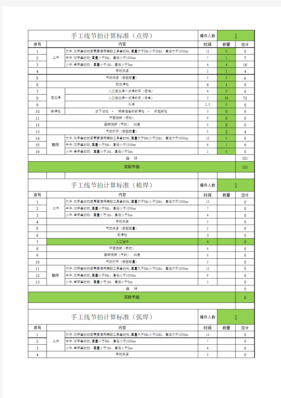 节拍核算标准表