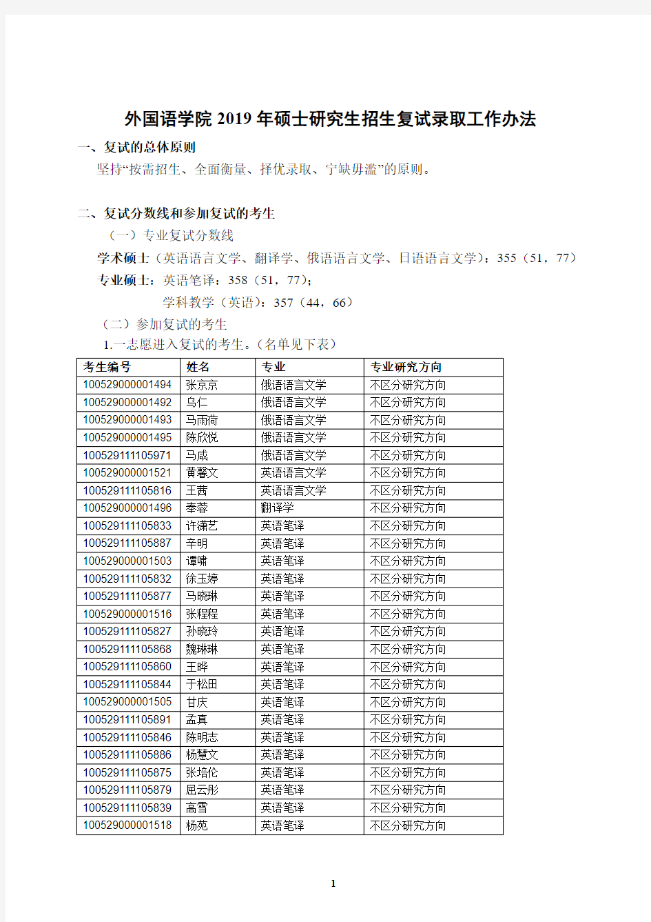 外国语学院2019年硕士研究生招生复试录取工作办法