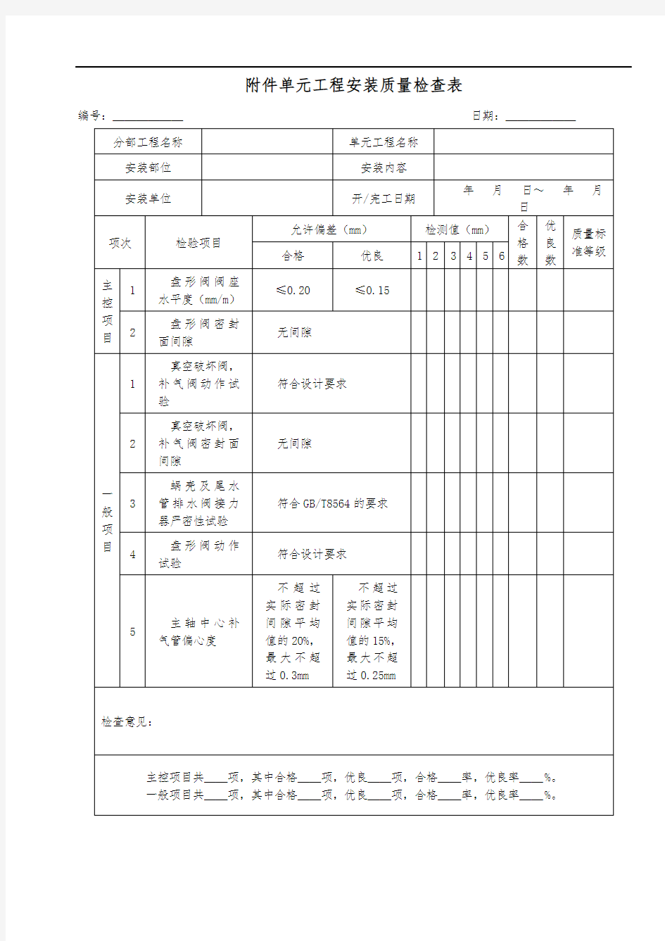 单元工程安装质量检查表