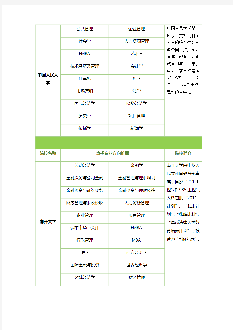 2018年非全日制研究生需要读几年