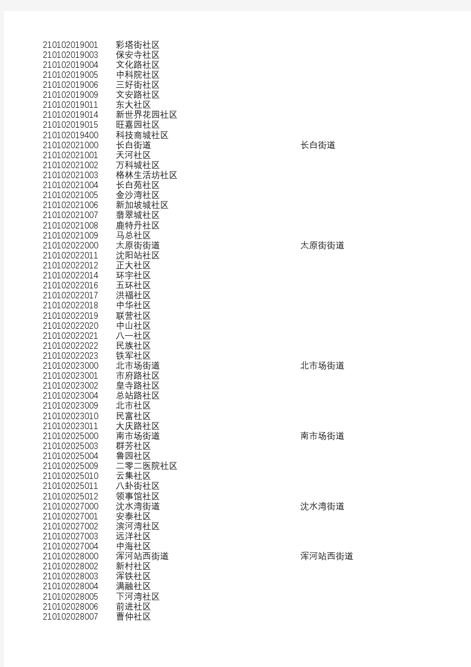 辽宁省行政区划代码(20180620发布不含大连)