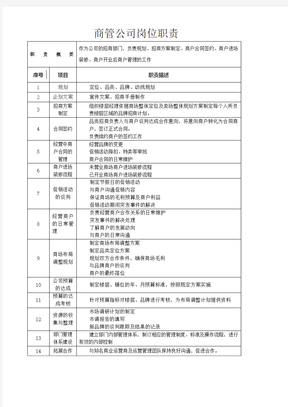 商管公司职责