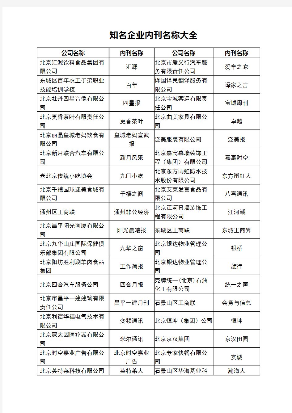 知名企业内刊名称大全