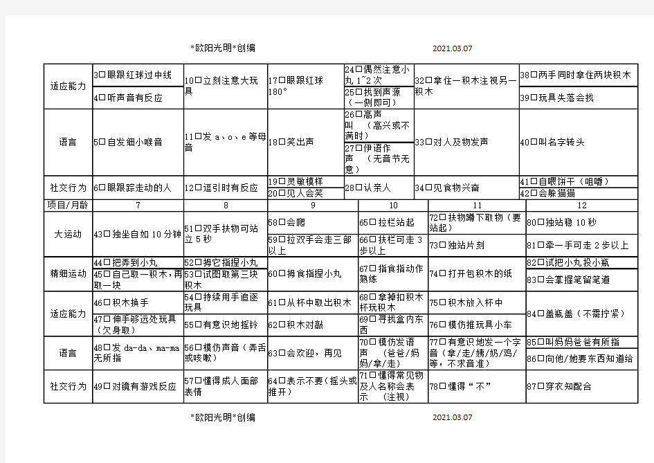 2021年中国0-6岁小儿神经心理发育检测表(量表)