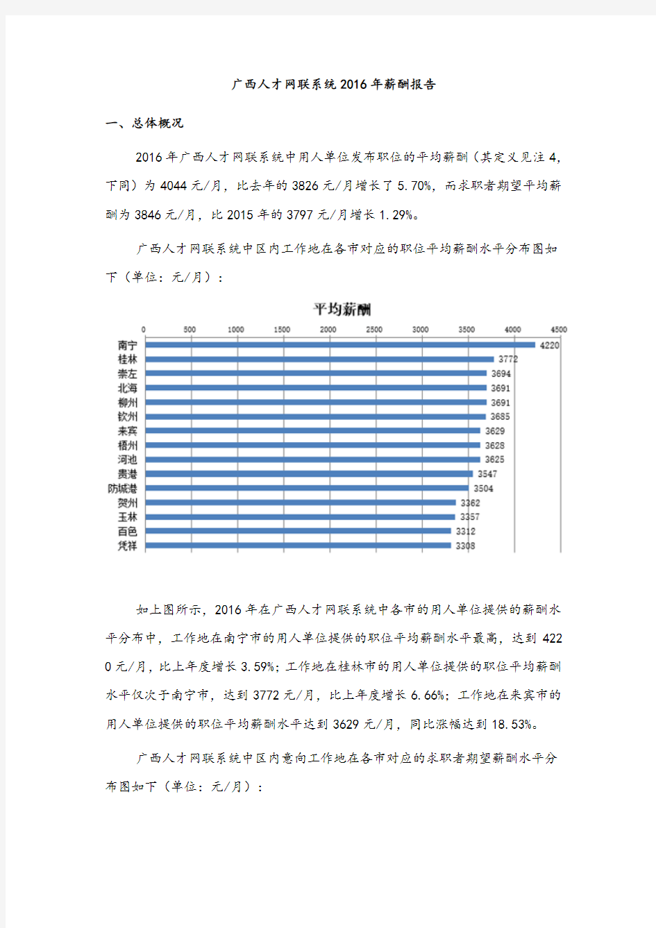 广西人才网联系统2016年薪酬报告.doc
