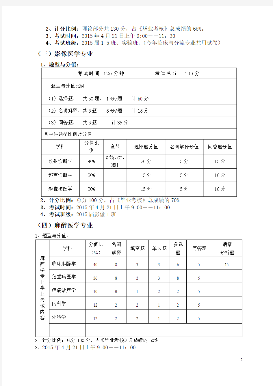 2015南昌大学医学院毕业考核方案