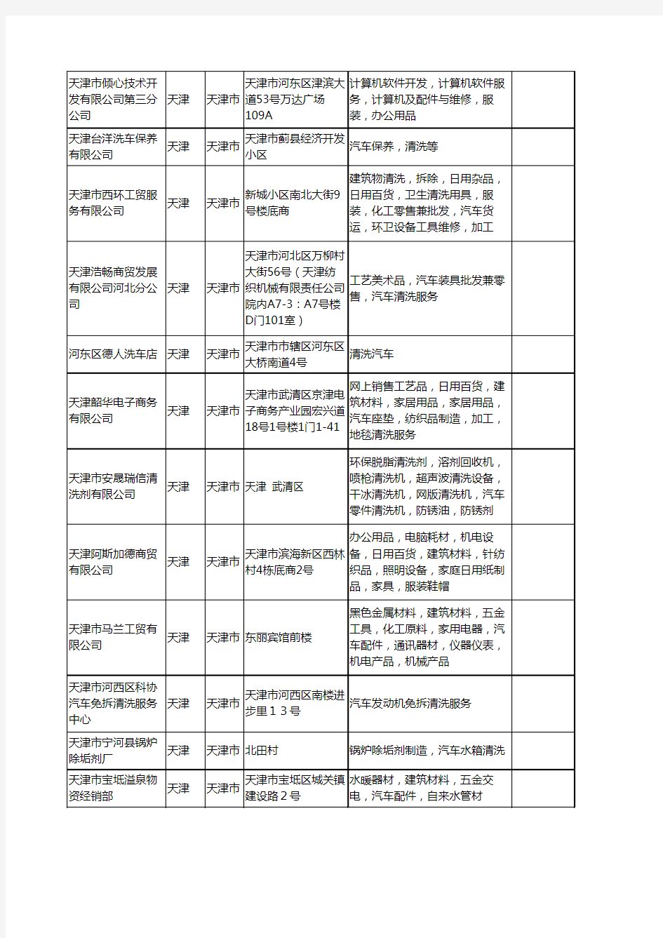 新版天津市汽车清洗工商企业公司商家名录名单联系方式大全155家