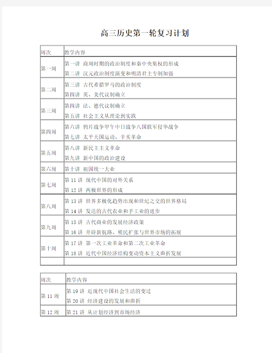 高三历史第一轮复习计划表